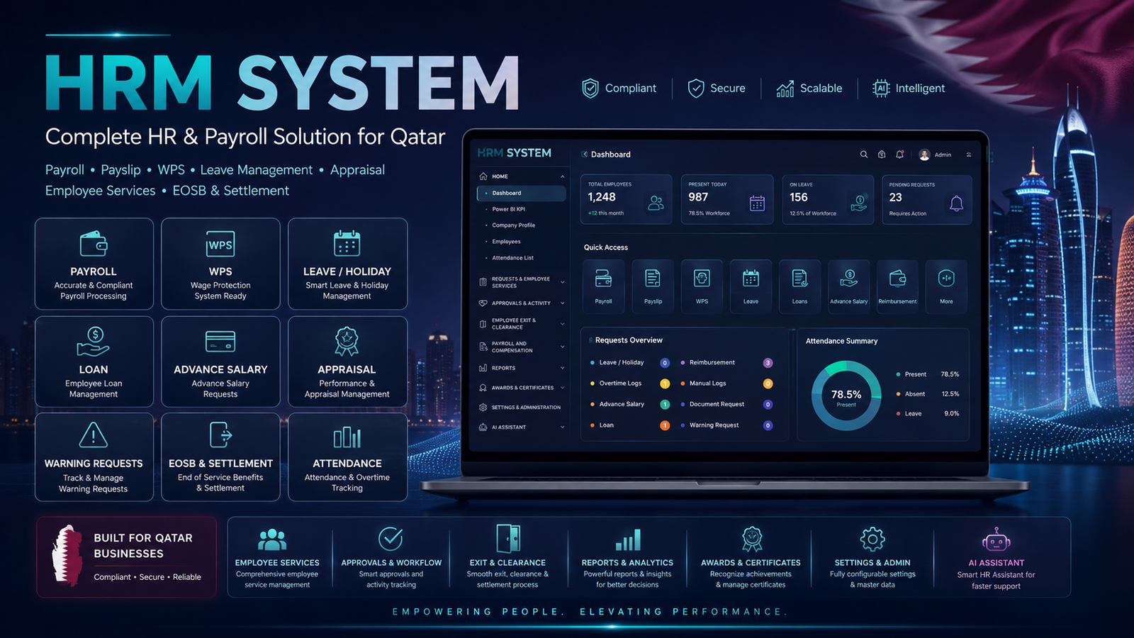 AI-Assisted HRM Platform